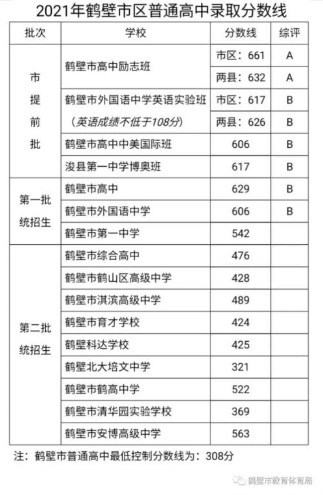 2022年河南中考录取线什么时候出