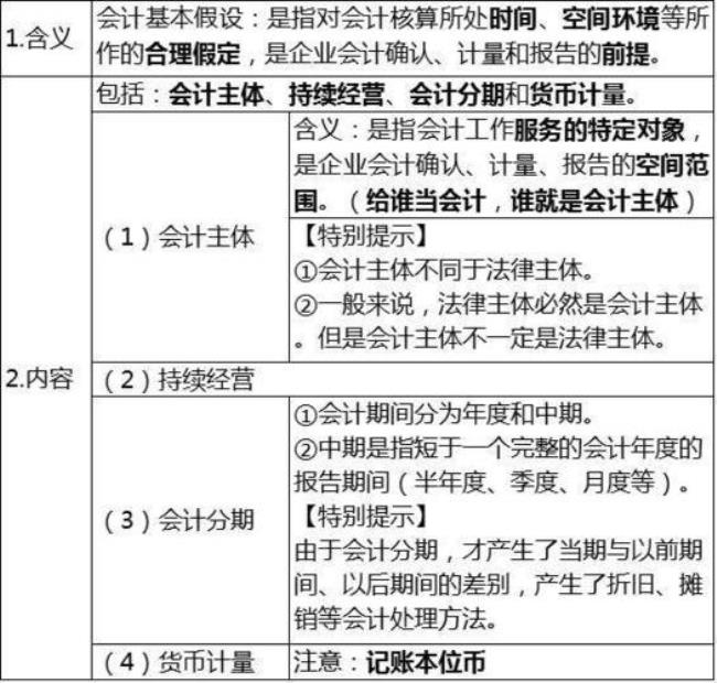 财务基础知识有哪些