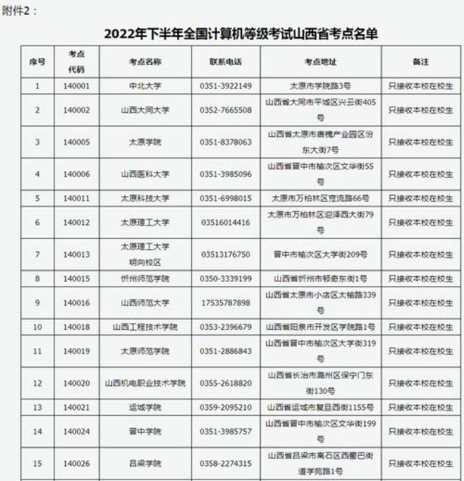 2022年计算机一级证书考试时间