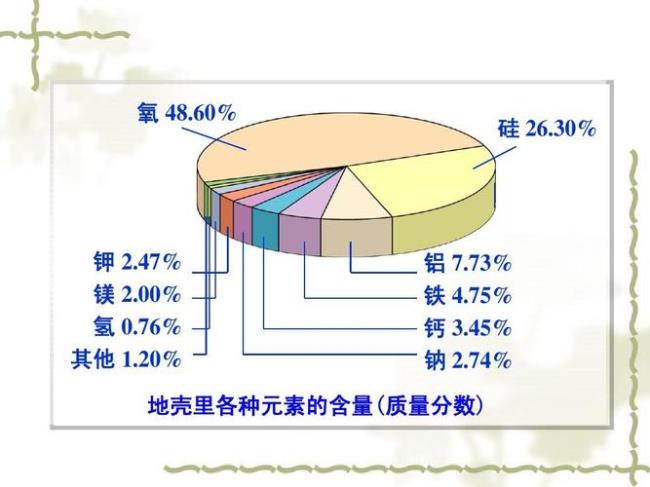 地壳中各元素的含量