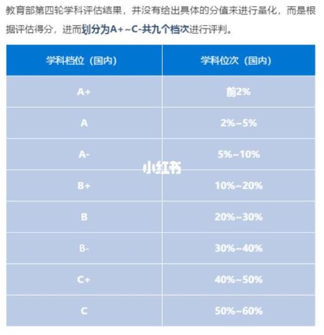 考研初试排名前10有优势吗