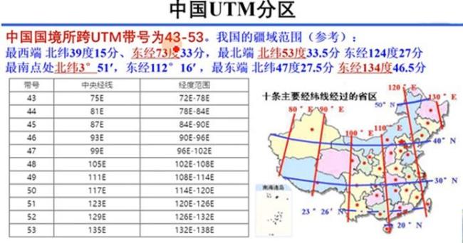 中国的经纬度是多少