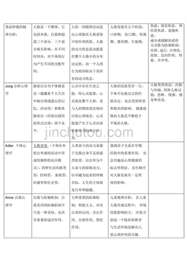 简述人格的六个流派