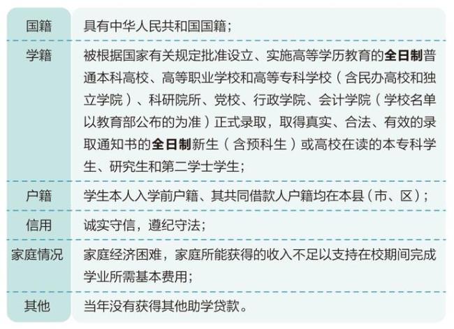 国开行高校助学贷款怎样还款的