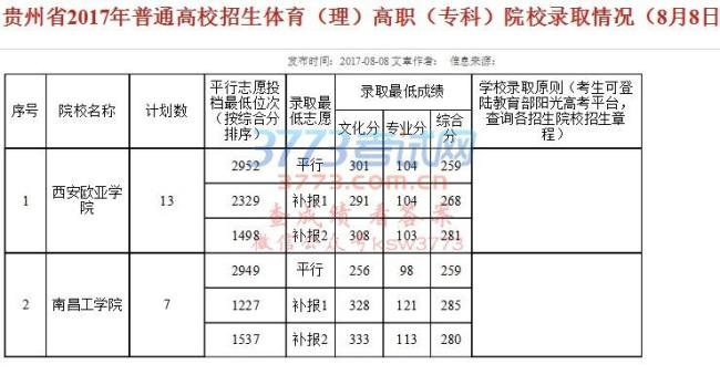 体育专科学校有哪些