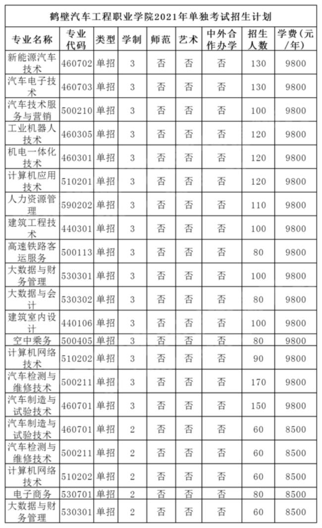 河南电力高等职业技术学院学费