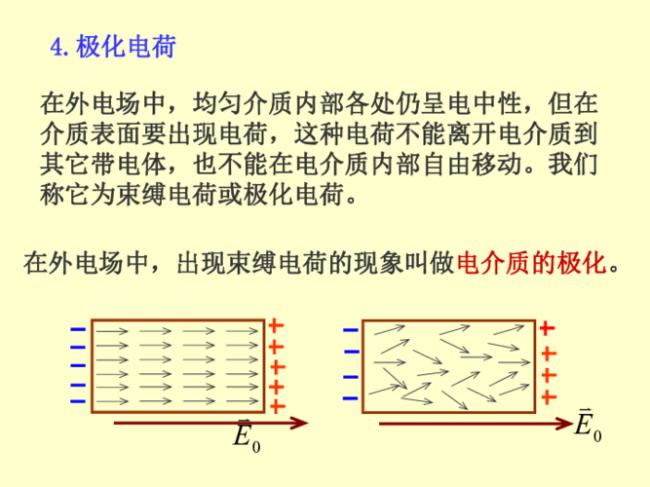 电介质极化是什么意思