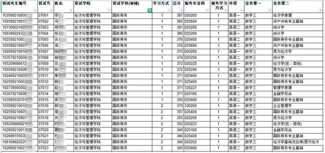 中国计量大学有a+学科吗