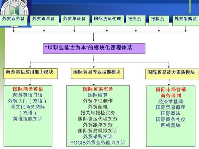 单证员属于什么职业类型