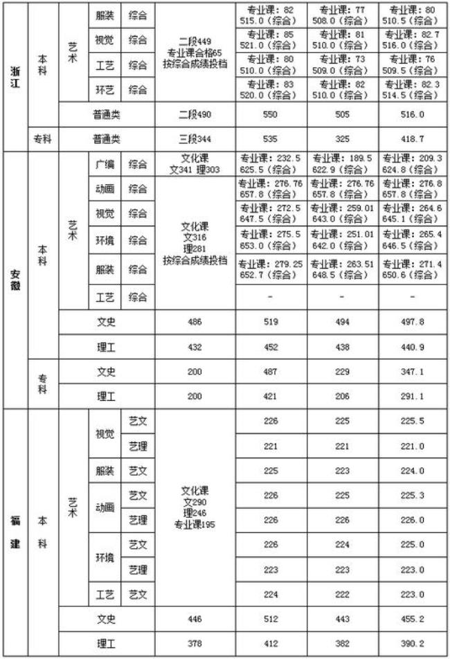 培华学院专科专业学费