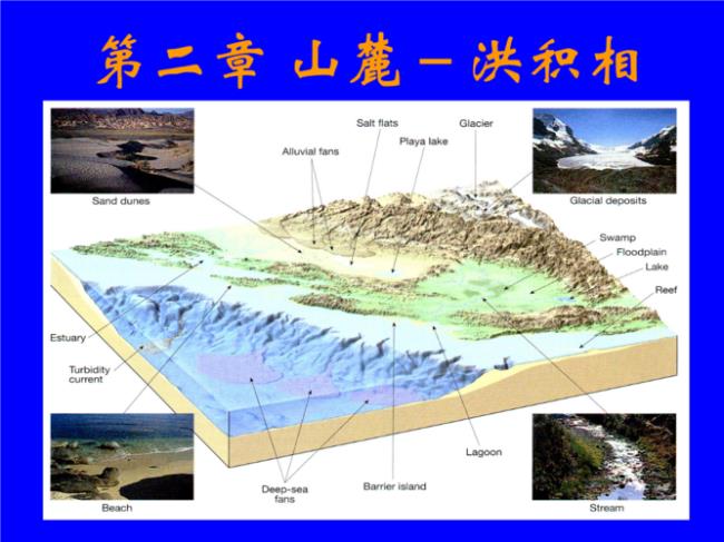 冲积扇的扇缘和扇顶有什么区别