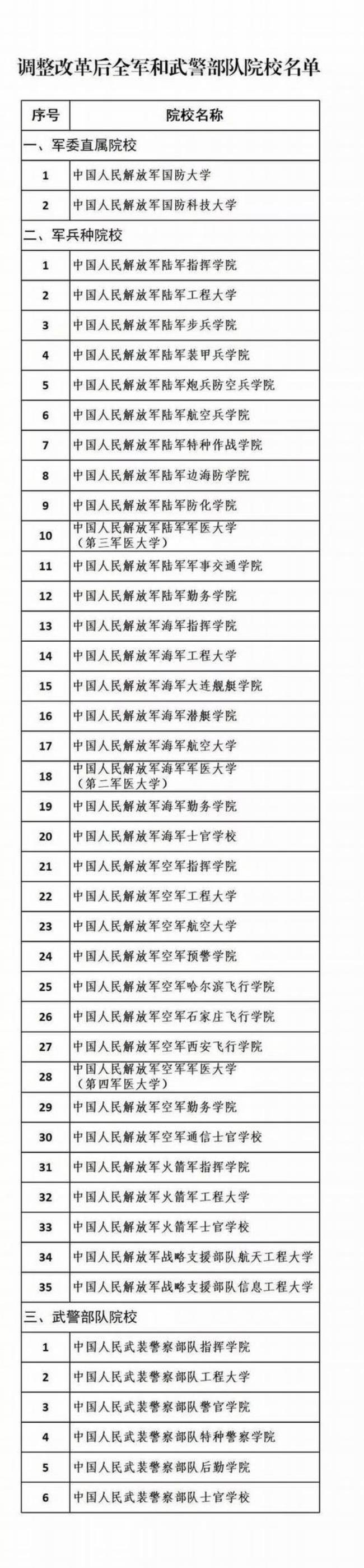 大学生考军校的条件