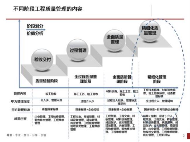 什么才是科学的管理措施和方法