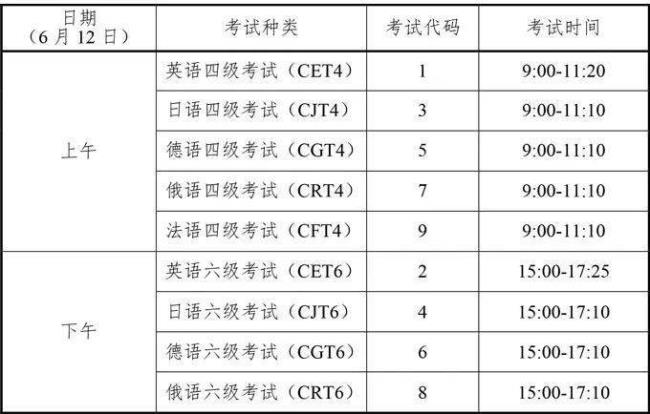 德语六级报考条件