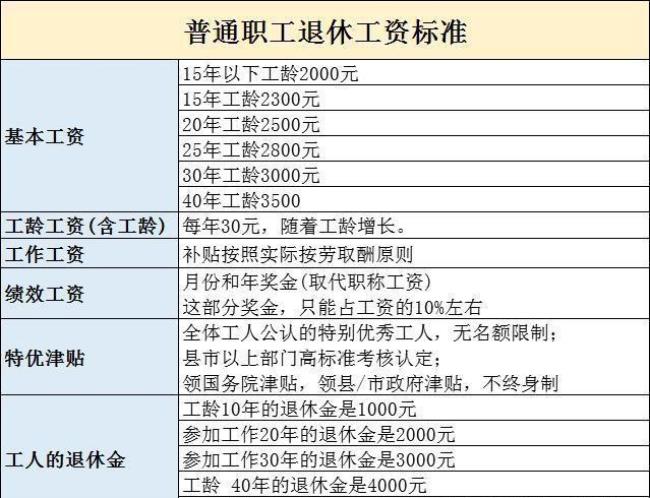 如何填退休人员的工作职务