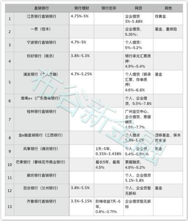 对公账户可以随意存取吗