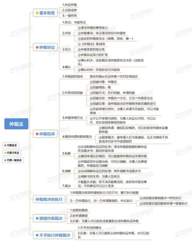 完整的法律思维方法