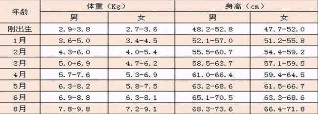 4个月婴儿体重怎么计算公式