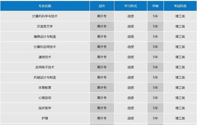 怎样进入高考阳光计划