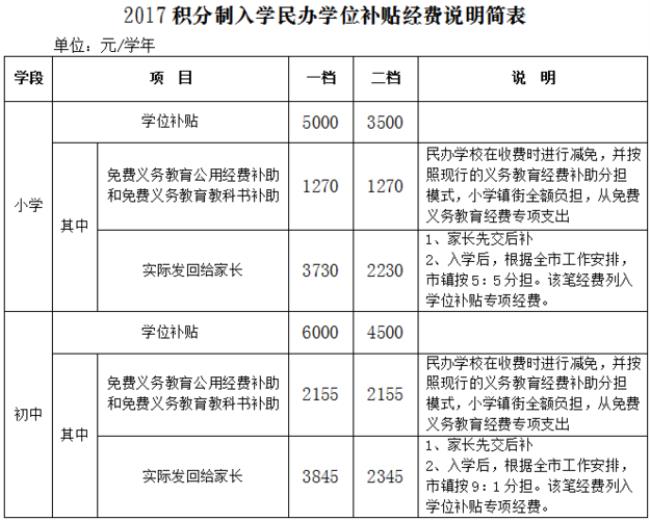 3个孩子的怎样申请学位补贴