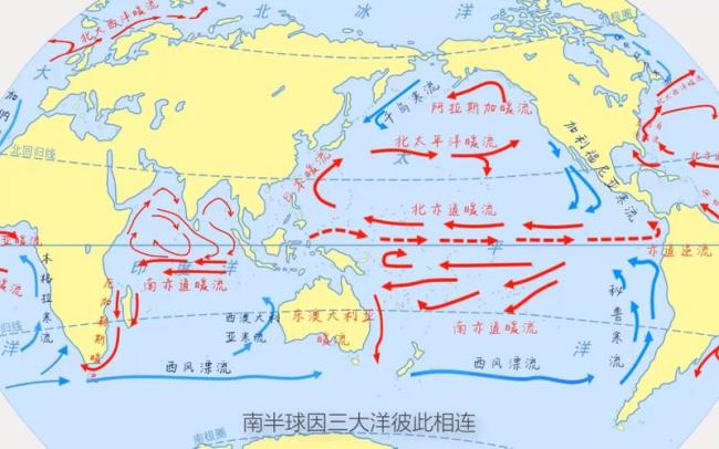 中国沿海冬夏季洋流方向