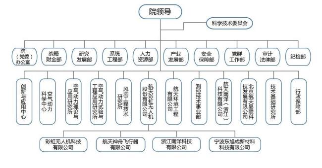 北京航天爱锐是央企吗