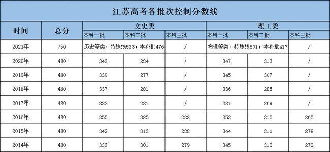 怎么查高考录取分数