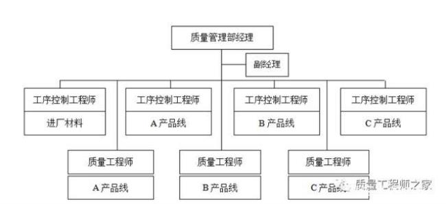 简述管理的职能是什么