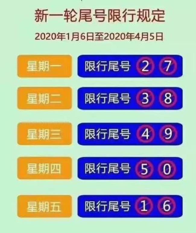 石家庄不限号区域