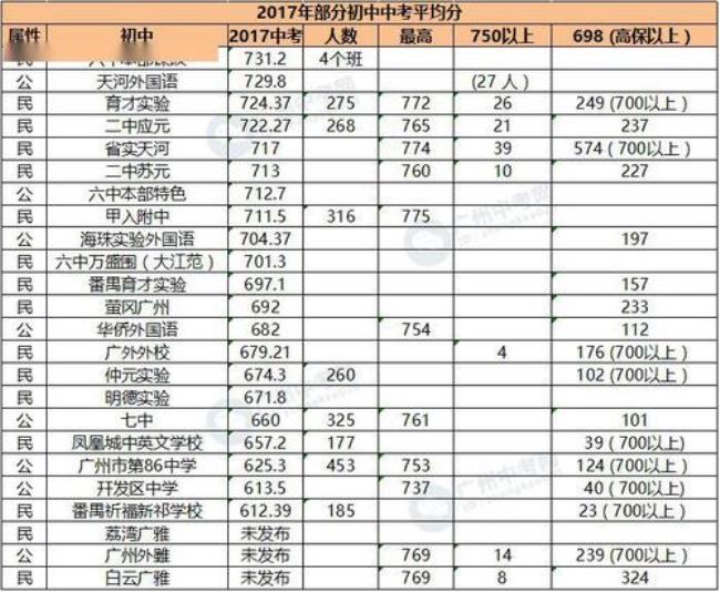 苏州中考420分上什么学校好