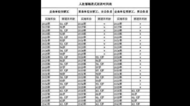 2022广东退休年龄规定