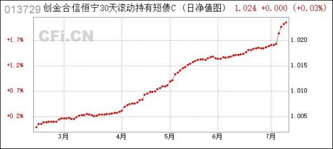 12月12日多30天是多少日