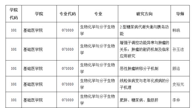 南京医科大学哪些专业好