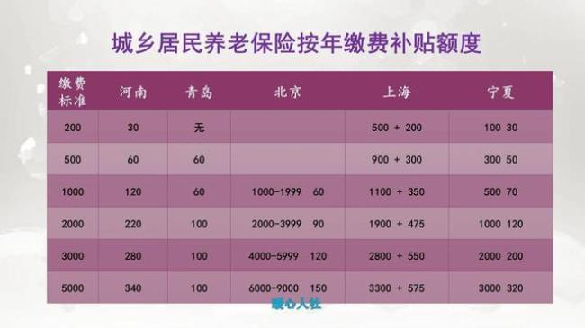 山东省农村合作医疗2022年缴费时间