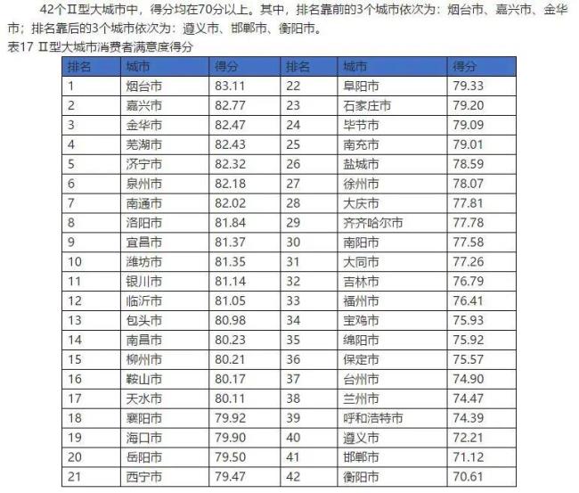 山西省经济排名前十城市