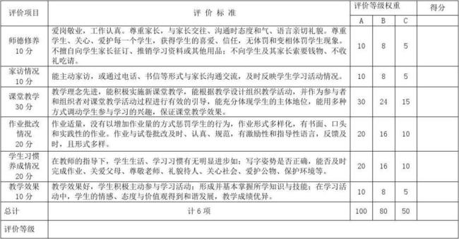 教师评价的基本内容