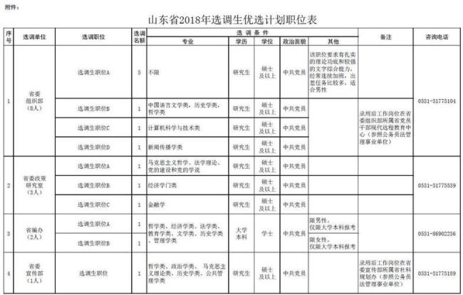 选调生一般分配到什么部门