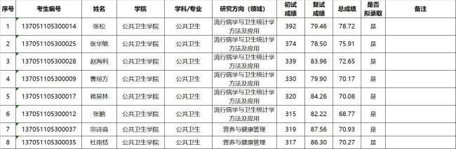 成都医学院的中医学专业怎么样