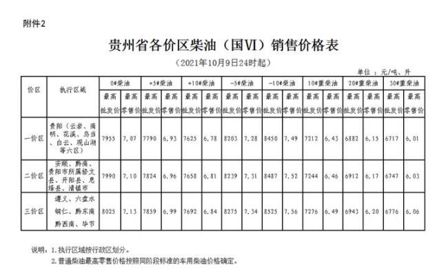 贵州的有石油吗