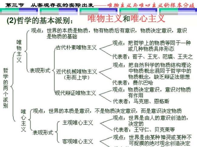 客观唯物论的定义