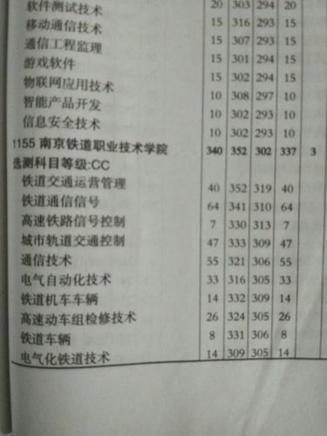 南京铁道学院什么专业出路较好