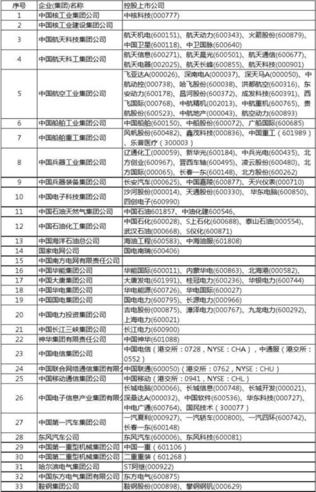 华能集团旗下上市公司