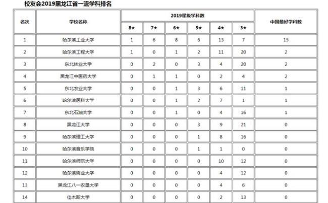 哈尔滨理工大学缩写