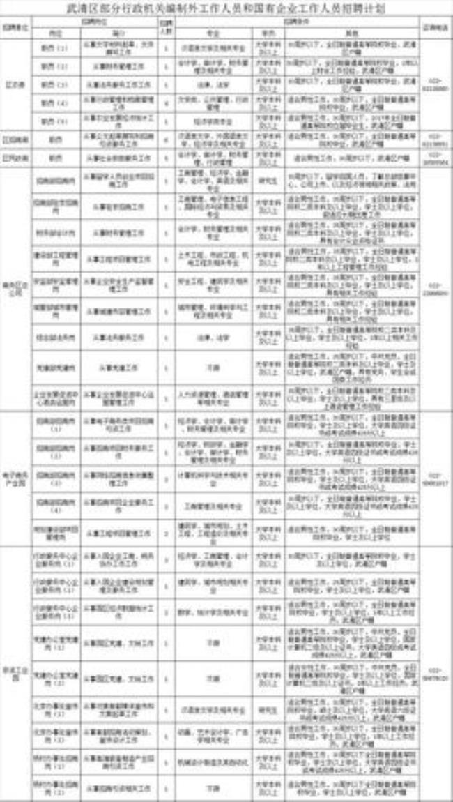 大同有哪些国企单位