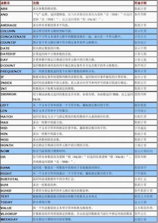 excel for循环函数