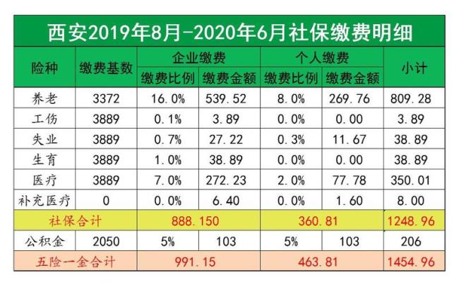 苏州园区社保个人怎么交