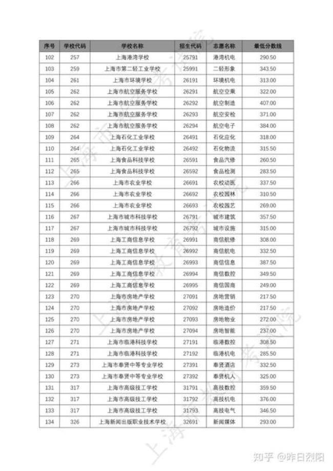 上海3十4中本贯通有哪些学校