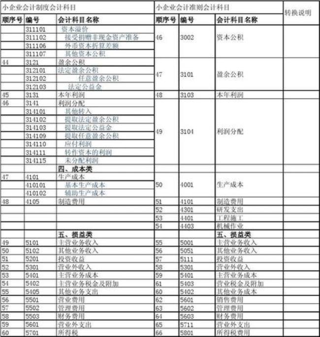 原材料应计入什么科目