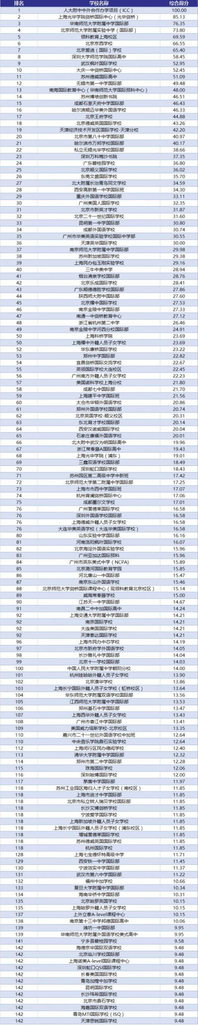 宁波公立小学排名