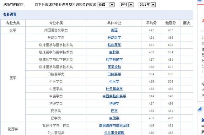 80年代新疆医学院在全国的排名